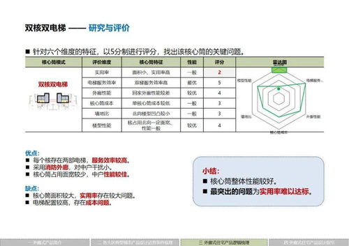 標桿 華潤置地外廊住宅產品標準化體系解讀