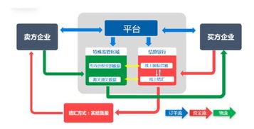 小額跨境 b2b 火了 保稅區(qū)是解決征信關(guān)鍵