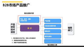 超實用 平原 在工業(yè)4.0時代下,如何制定b2b的營銷戰(zhàn)略