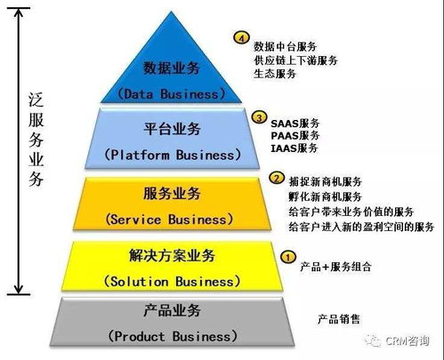 楊峻 數(shù)字化時代的b2b服務轉(zhuǎn)型