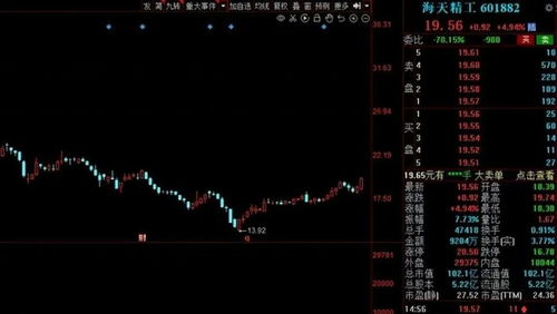 a股 高端制造風口已來 工業(yè)母機10家高增長潛力股有望翻倍