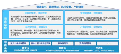 遠光全球司庫管理系統(tǒng)獲評2021年廣東省優(yōu)秀軟件產(chǎn)品