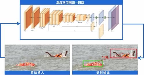 云洲智能系列化無人船艇產(chǎn)品實力 推動水上監(jiān)管新變革