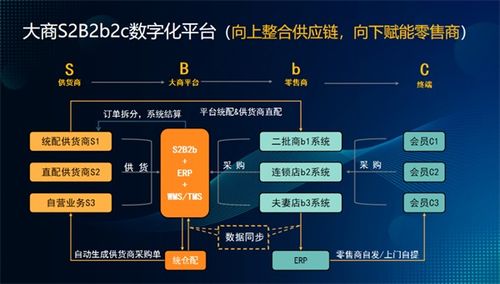 助力區(qū)域大商打造可持續(xù)供應鏈,通聯(lián)支付與任我行快馬科技達成戰(zhàn)略合作