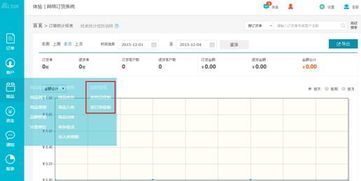 專業(yè)測評 b2b訂貨系統(tǒng)營銷管理功能測評