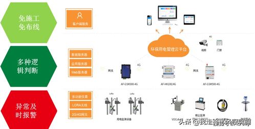 溫州企業(yè)工況監(jiān)控系統(tǒng)環(huán)保用電監(jiān)管產品推薦 安科瑞 陸琳鈺