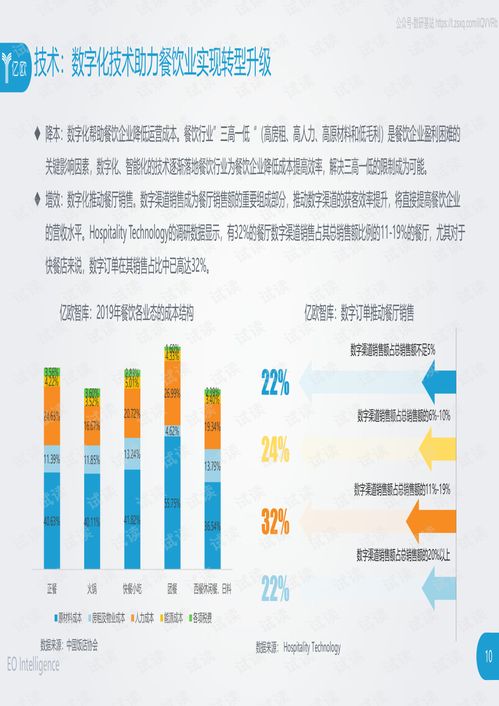 餐飲b2b服務行業(yè)創(chuàng)新研究報告精品報告2020.pdf
