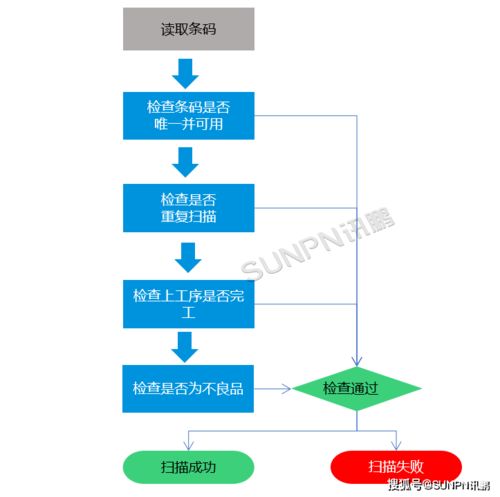 企業(yè)mes管理系統(tǒng)需要采購那些設備