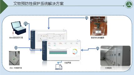 連云港文物預防性保護系統(tǒng)服務價格|連云港文物預防性保護系統(tǒng)服務價格批發(fā)價格|連云港文物預防性保護系統(tǒng)服務價格廠家|連云港文物預防性保護系統(tǒng)服務價格圖片|免費B2B網(wǎng)站