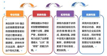 運籌帷幄,決勝千里 b2b企業(yè)的銷售管理策略設計2019 北京