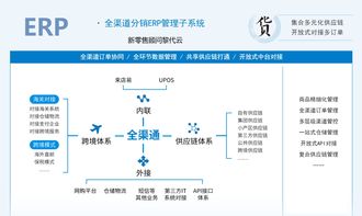門店社交電商系統(tǒng),讓導購突破時間和空間的限制