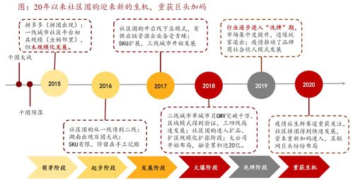 一個對社區團購終局的大膽臆想