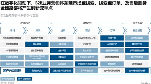 重塑b2b營銷能力,支持企業長期發展