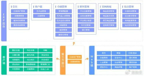 互融云大宗商品交易系統開發 覆蓋所有模式類型 全方位支持業務開展