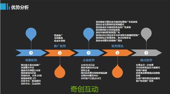 青島奇創(chuàng)互動(dòng)g3云推廣系統(tǒng)平臺(tái),幫助企業(yè)做青島品牌營(yíng)銷(xiāo)推廣
