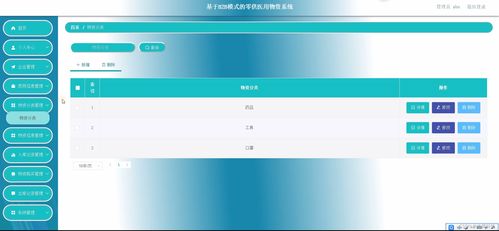 java ssm計(jì)算機(jī)畢業(yè)設(shè)計(jì)java基于b2b模式的醫(yī)用物資系統(tǒng)ttv79