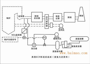 鍋爐煙氣脫硝系統代理加盟 石家莊品牌好的鍋爐煙氣脫硝系統批售,鍋爐煙氣脫硝系統代理加盟 石家莊品牌好的鍋爐煙氣脫硝系統批售生產廠家,鍋爐煙氣脫硝系統代理加盟 石家莊品牌好的鍋爐煙氣脫硝系統批售價格