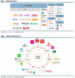 阿里vs美團 誰能主宰 3公里的幸福生活